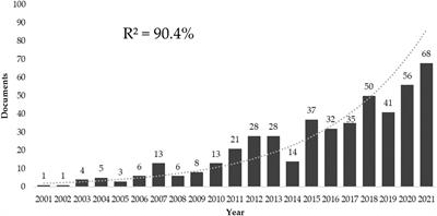 Breast cancer and physical activity: A bibliometric analysis